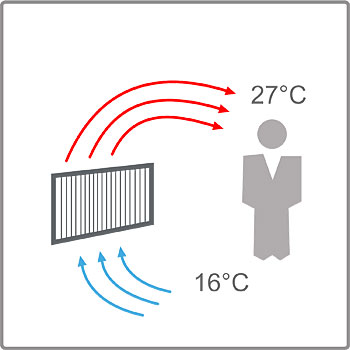 Pefra GmbH ihr Partner für Elektroheizungen, Natursteinheizungen und Infrarotheizungen